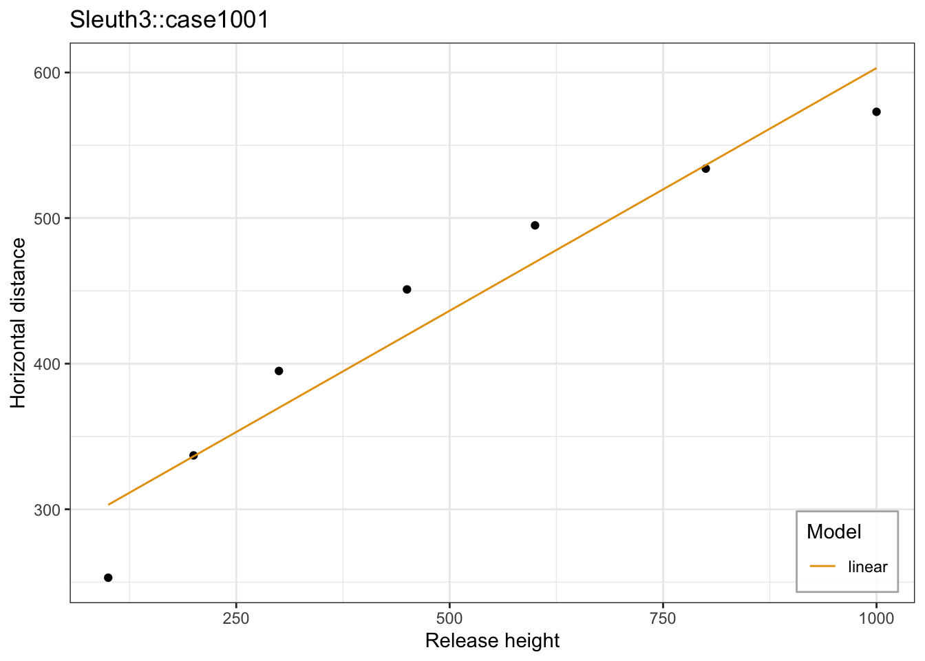 7 Feature Engineering – DS 3030 - Concepts and Applications of Machine ...